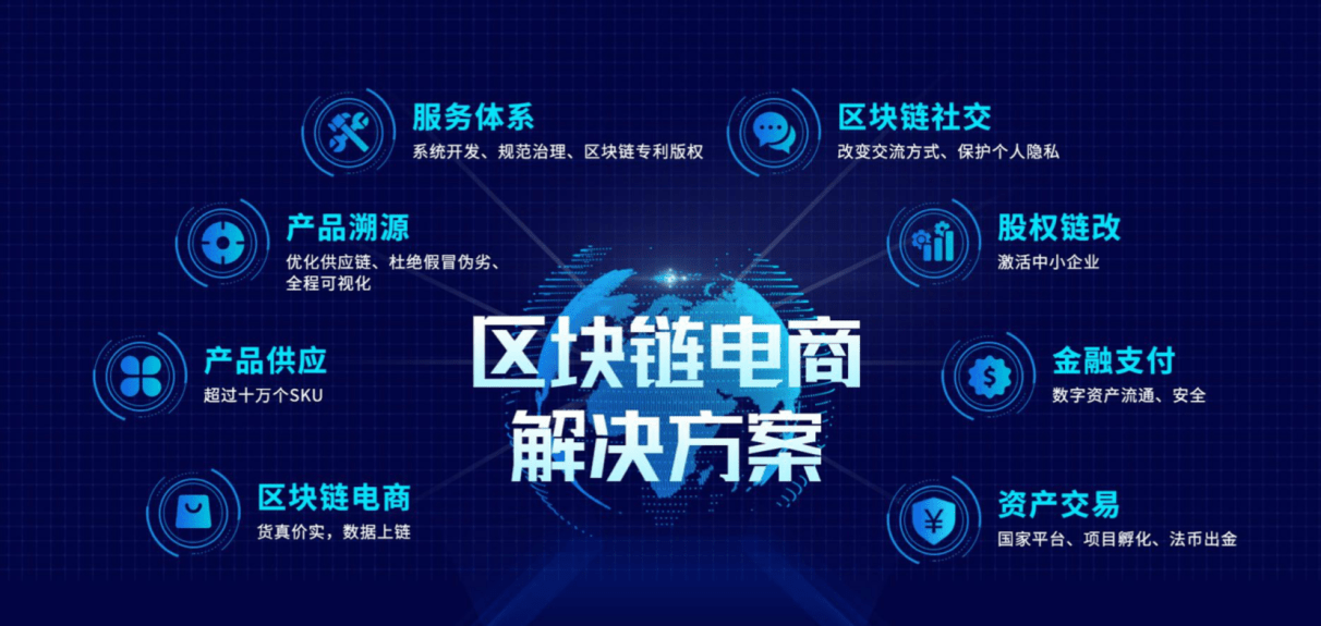 让技术颠覆传统电商,一带一路善水商城助力全球共同富裕!